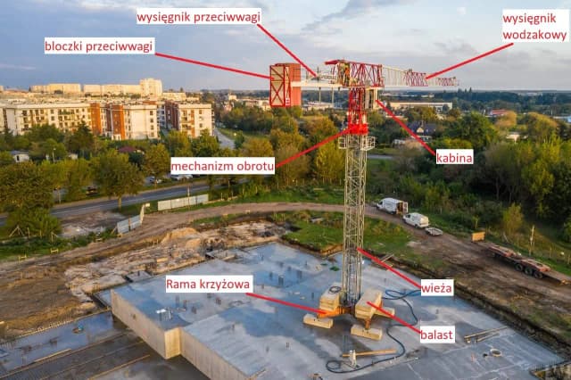 Jak się stawia dźwig - Kluczowe kroki i bezpieczeństwo na budowie Jak się stawia dźwig - Kluczowe kroki i bezpieczeństwo na budowie